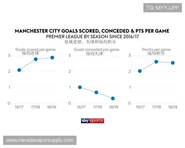 曼城通过 Foden 的跑位战术持续提升进攻效率分析